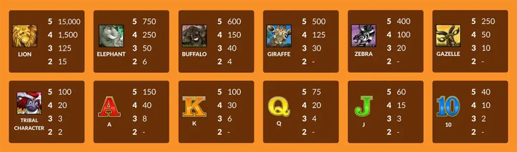 Mega Moolah slot game symbols